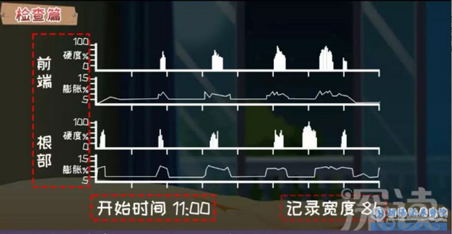 马鞍山康豪医院:勃起硬度不够,是阳痿吗?