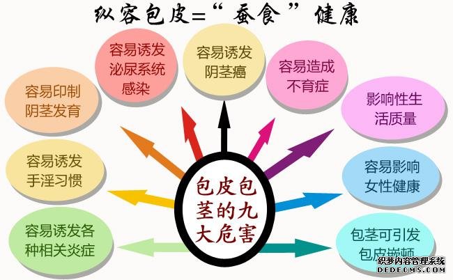 马鞍山脱衣脱衣,“小弟”包皮过长需“脱衣”!